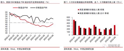 中信证券：预计A股可能先经历一段时间的低位震荡，随后随经济复苏进程转向上行