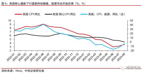 中信证券：预计A股可能先经历一段时间的低位震荡，随后随经济复苏进程转向上行