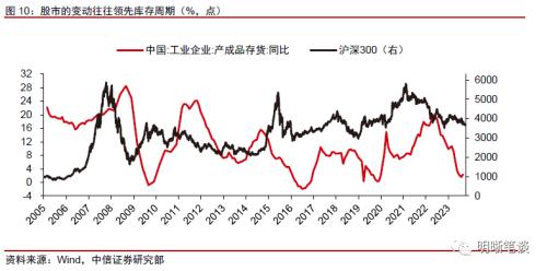 中信证券：预计A股可能先经历一段时间的低位震荡，随后随经济复苏进程转向上行