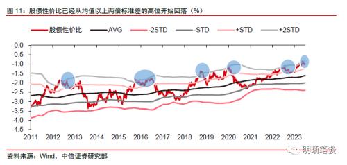 中信证券：预计A股可能先经历一段时间的低位震荡，随后随经济复苏进程转向上行