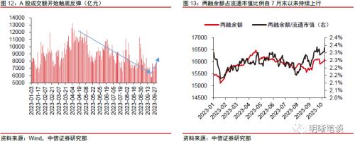 中信证券：预计A股可能先经历一段时间的低位震荡，随后随经济复苏进程转向上行