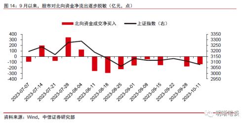 中信证券：预计A股可能先经历一段时间的低位震荡，随后随经济复苏进程转向上行