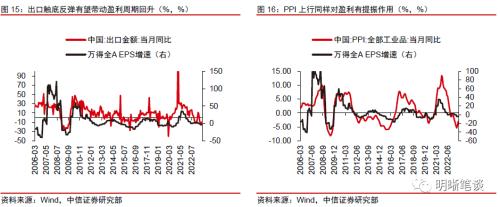 中信证券：预计A股可能先经历一段时间的低位震荡，随后随经济复苏进程转向上行