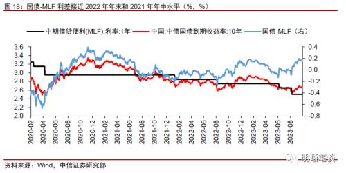 中信证券：预计A股可能先经历一段时间的低位震荡，随后随经济复苏进程转向上行