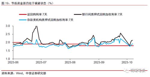 中信证券：预计A股可能先经历一段时间的低位震荡，随后随经济复苏进程转向上行