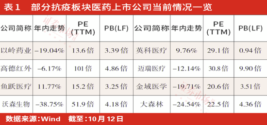 “医药底”来临，右侧布局机会显现，创新药、医疗器械、CXO等领域被机构围猎