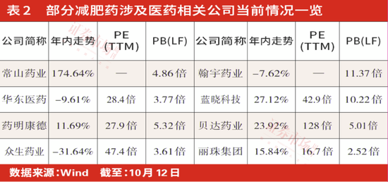 “医药底”来临，右侧布局机会显现，创新药、医疗器械、CXO等领域被机构围猎