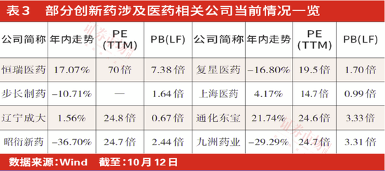 “医药底”来临，右侧布局机会显现，创新药、医疗器械、CXO等领域被机构围猎