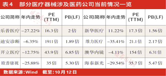 “医药底”来临，右侧布局机会显现，创新药、医疗器械、CXO等领域被机构围猎