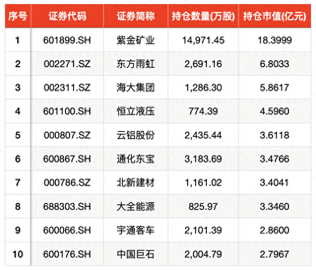 半个月联姻三家A股上市公司，中东资本在中国市场开启新一轮扫货