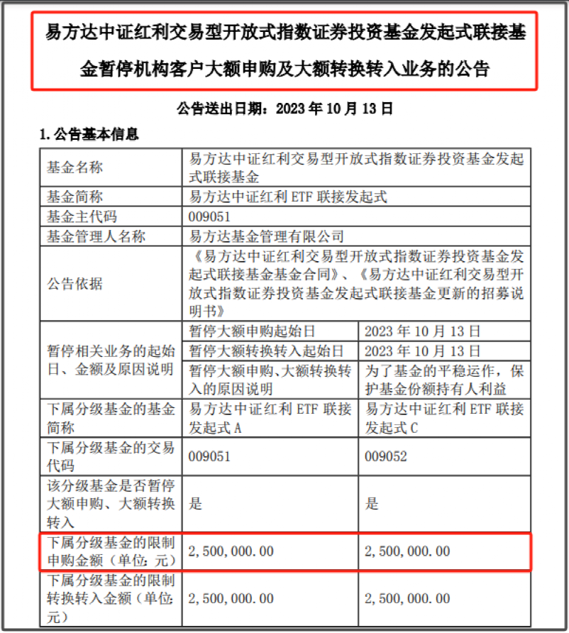 资金需求旺盛！这类策略火了，最高大赚33%