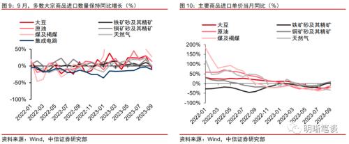 中信证券明明：预计出口绝对水平的修复仍需时间