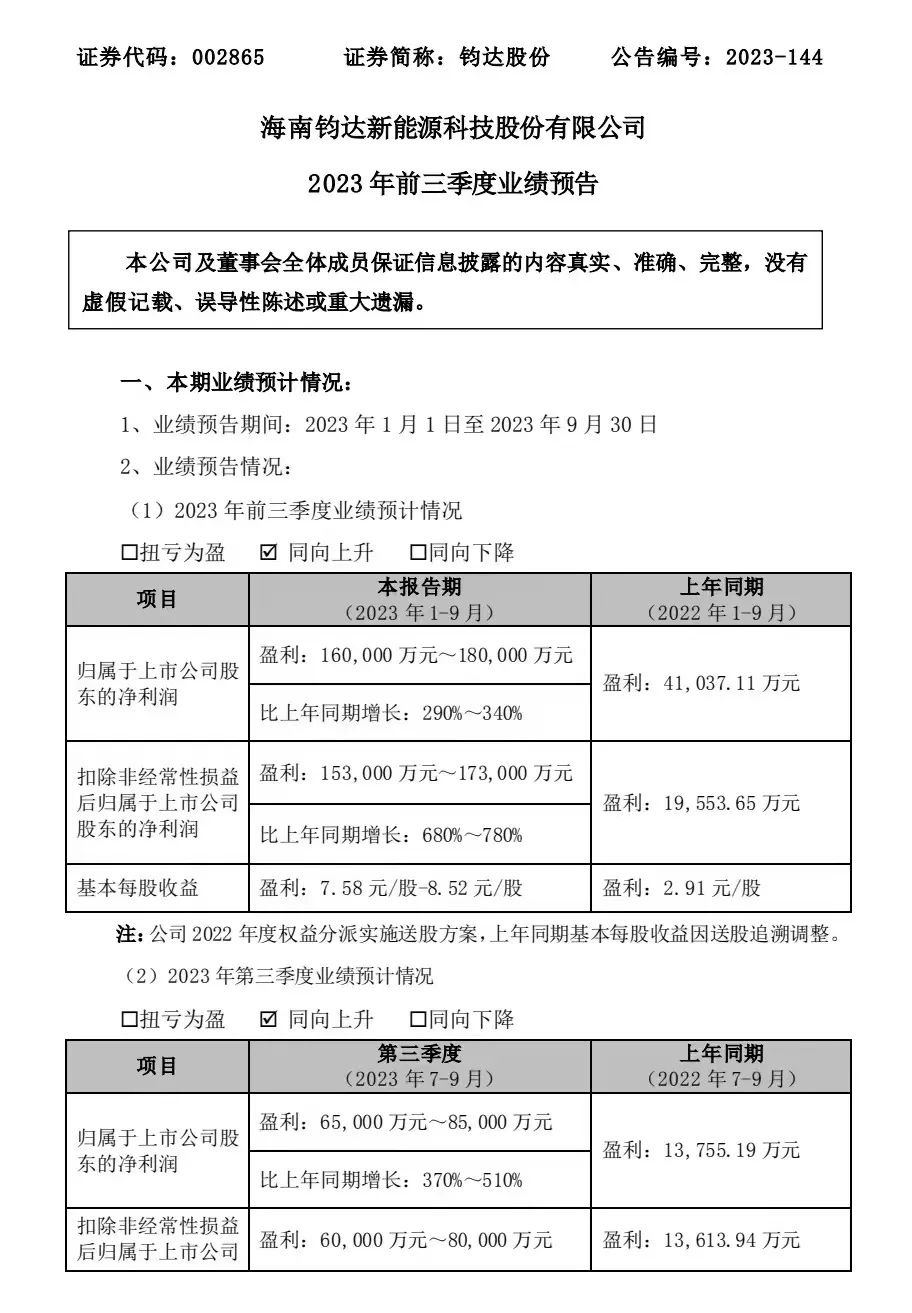 大增290%-340%！光伏电池龙头业绩预喜