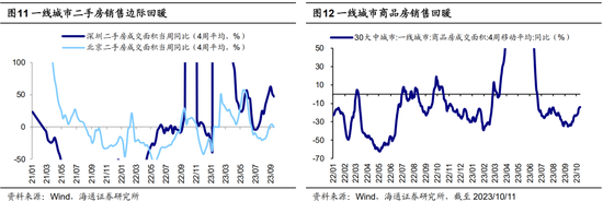 海通策略：对比历史行情波动看当前A股转机