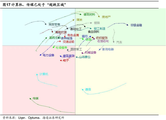 海通策略：对比历史行情波动看当前A股转机