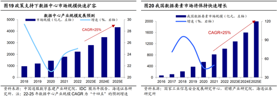 海通策略：对比历史行情波动看当前A股转机