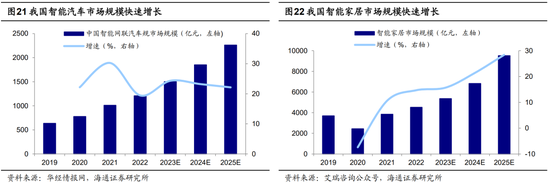 海通策略：对比历史行情波动看当前A股转机