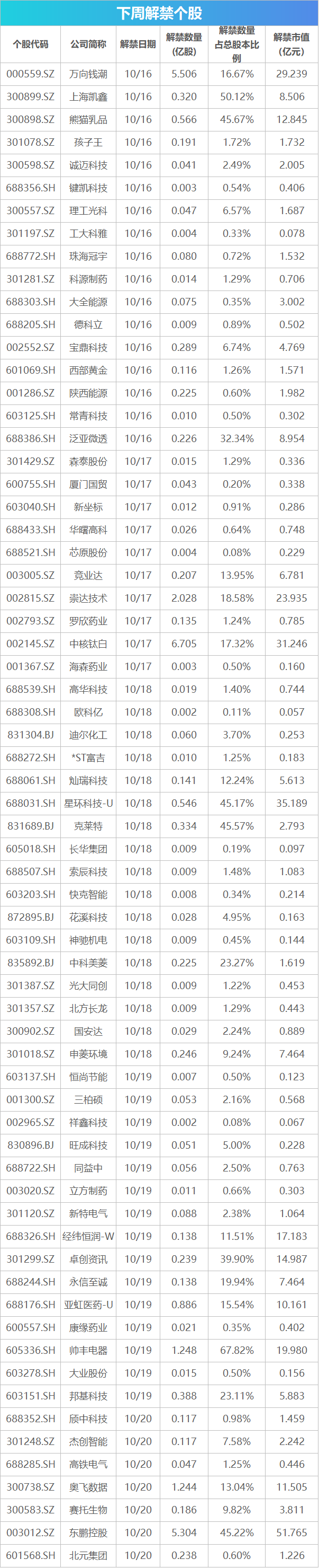 下周影响市场重要资讯前瞻：9月经济数据将公布，多个重磅会议举行