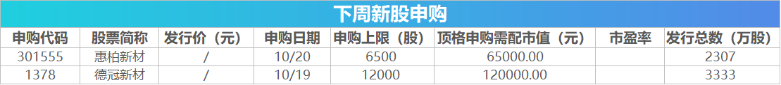 下周影响市场重要资讯前瞻：9月经济数据将公布，多个重磅会议举行