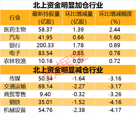 两大资金抢筹这一赛道，5股净流入超亿元！光模块龙头获外资大幅流入