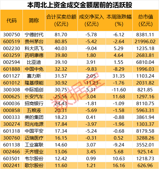 两大资金抢筹这一赛道，5股净流入超亿元！光模块龙头获外资大幅流入