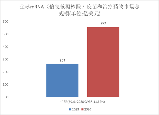 诺奖背后的mRNA黑洞：A股疫苗龙头遭“戴维斯双杀”，一苗多用时代下却有玩家悄然退场