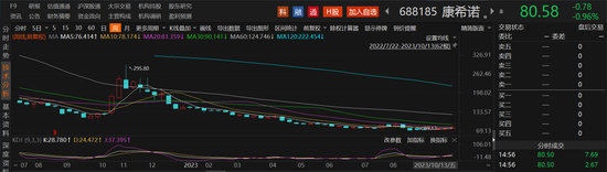 诺奖背后的mRNA黑洞：A股疫苗龙头遭“戴维斯双杀”，一苗多用时代下却有玩家悄然退场