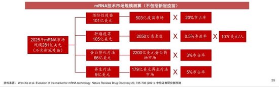 诺奖背后的mRNA黑洞：A股疫苗龙头遭“戴维斯双杀”，一苗多用时代下却有玩家悄然退场