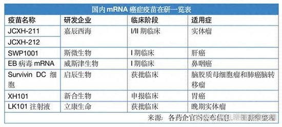 诺奖背后的mRNA黑洞：A股疫苗龙头遭“戴维斯双杀”，一苗多用时代下却有玩家悄然退场