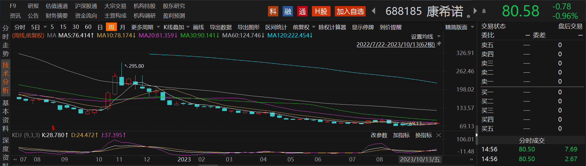 诺奖背后的mRNA黑洞：A股疫苗龙头遭“戴维斯双杀” 一苗多用时代下却有玩家悄然退场