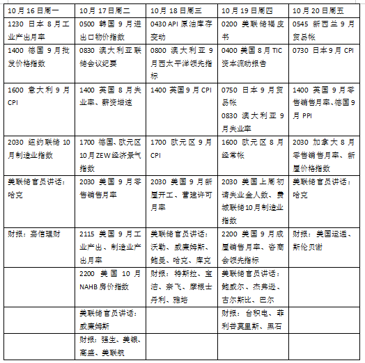 本周外盘看点丨巴以局势走向何方，美国最新零售数据或暗藏风险