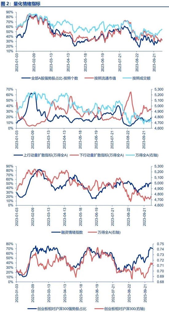 申万宏源策略：蛰伏等待一击必中的机会