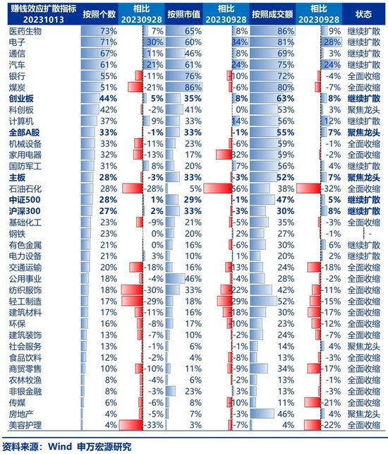 申万宏源策略：蛰伏等待一击必中的机会