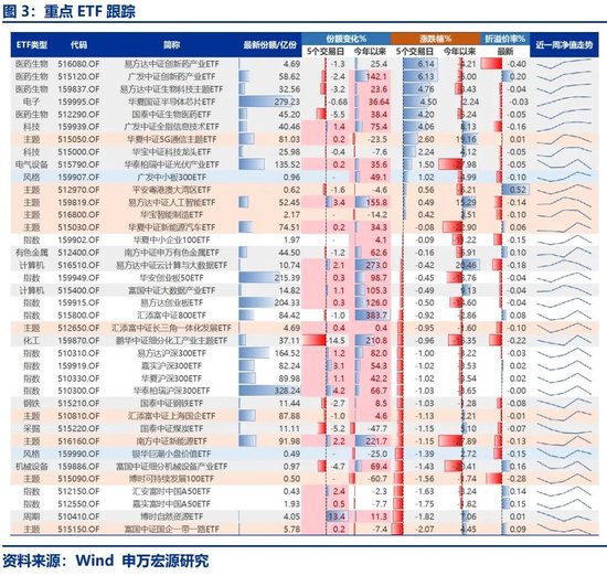 申万宏源策略：蛰伏等待一击必中的机会