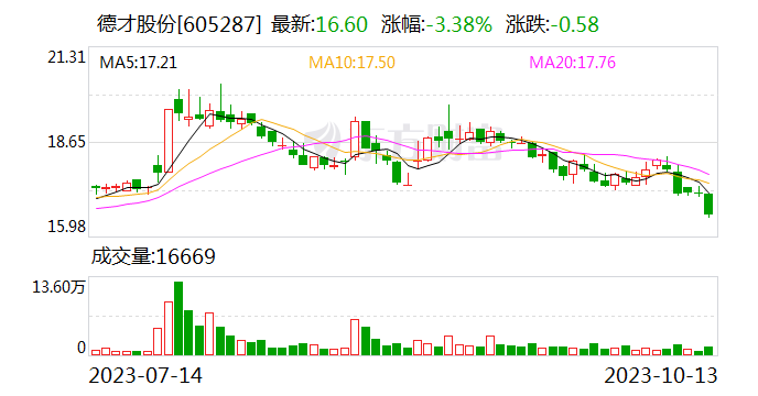 德才股份：全资子公司中房设计院乔迁新址 为城市更新体系注入新动能