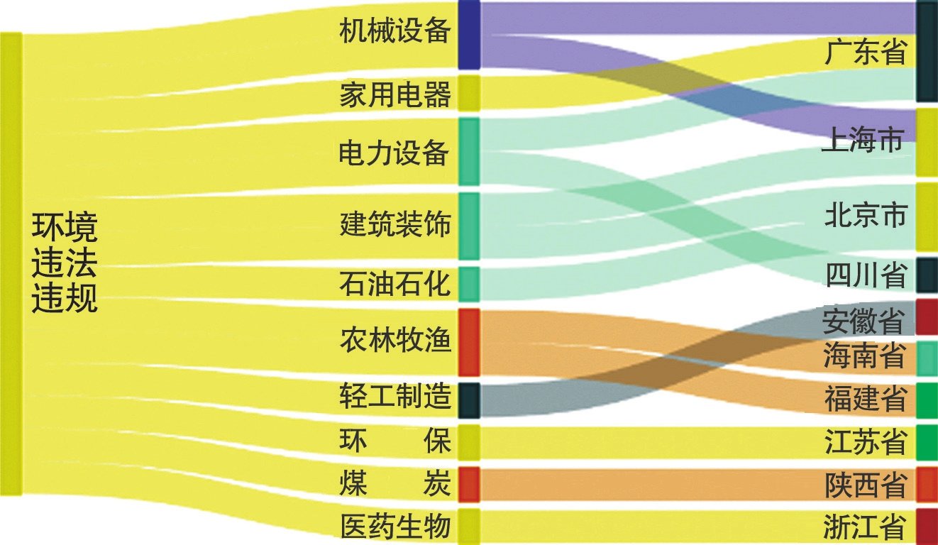 上周14家上市公司现环境风险 隧道股份控股公司收百万元罚单