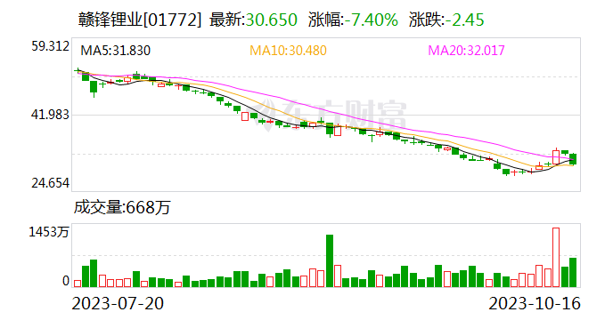 赣锋锂业：与安达科技合资建设磷酸铁锂正极材料制造项目