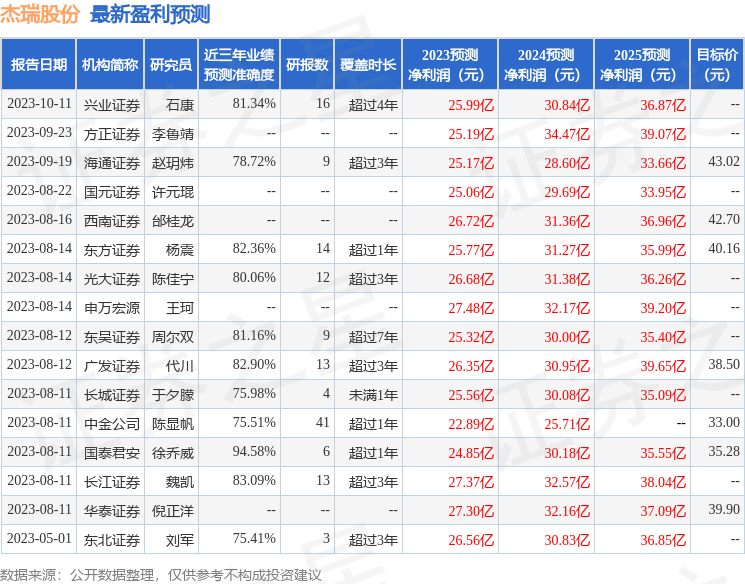 浙商证券：给予杰瑞股份买入评级