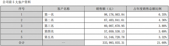 7天大涨120%！“星闪概念”硕贝德股价严重异动 注意三大风险