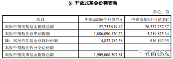 首批基金3季报曝光，这类基金已率先走出“泥潭”