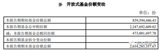 首批基金3季报曝光，这类基金已率先走出“泥潭”