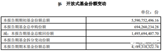 首批基金3季报曝光，这类基金已率先走出“泥潭”