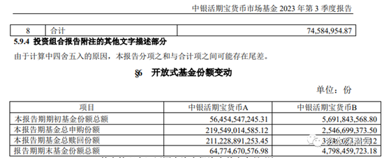 首批基金3季报曝光，这类基金已率先走出“泥潭”