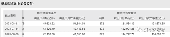 首批基金3季报曝光，这类基金已率先走出“泥潭”