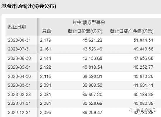 首批基金3季报曝光，这类基金已率先走出“泥潭”