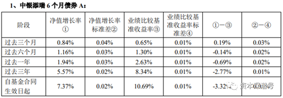 首批基金3季报曝光，这类基金已率先走出“泥潭”