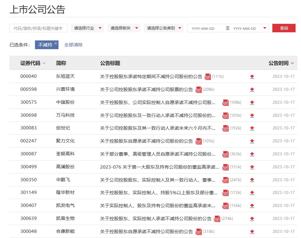 有信心！ 70余家深市上市公司同日密集宣布：“提前终止减持计划”，“自愿不减持、延长锁定期”