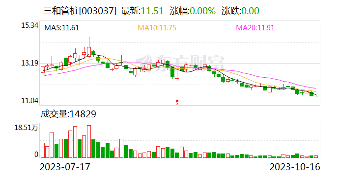 三和管桩：截至6月30日 对恒大的应收账款有100多万元