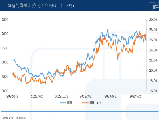 白糖高位震荡，需多供少已成定局？