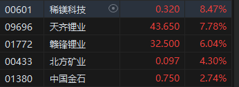 午评：恒指涨0.7%科指涨0.72%半导体概念股强势